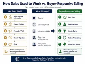 Buyer-Responsive-Selling2