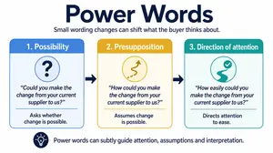 Power-Words