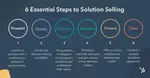 solution-selling
