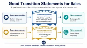 Transition-Statements