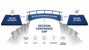 Decision-Confidence-Gap