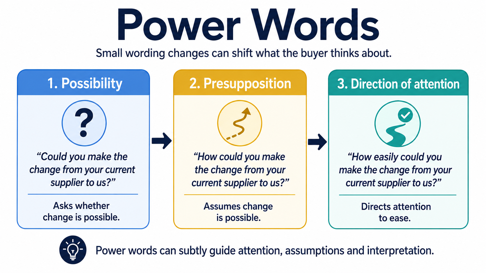 Power-Words