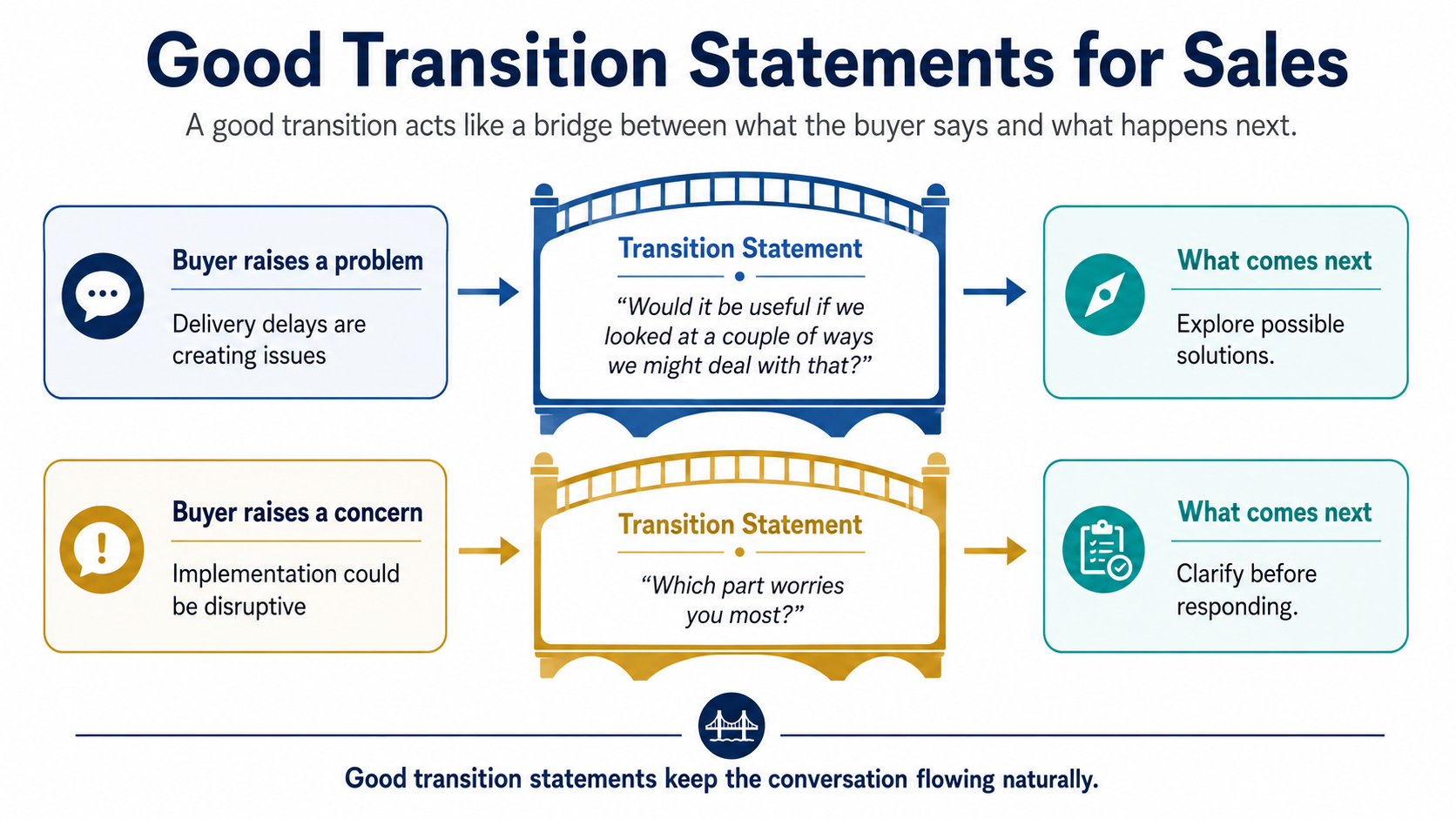 Transition-Statements Transition-Statements